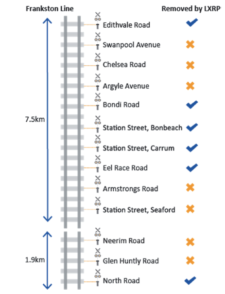 Infographic showing Alternative packaging options on the Frankston line