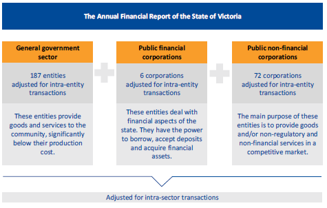 Figure 1A shows categories of state-controlled entities.