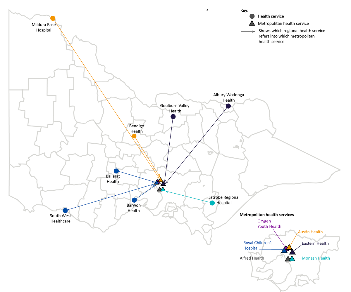 Figure 2A shows the location of CYMHS and their partner agencies for inpatient and specialised service referrals