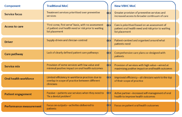 Figure 1C shows traditional MoC compared with the VBHC MoC