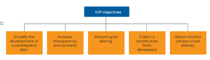 The ICP program's objectives