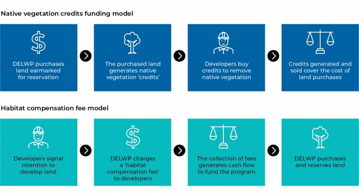 Figure 2H  Comparison of the MSA funding models