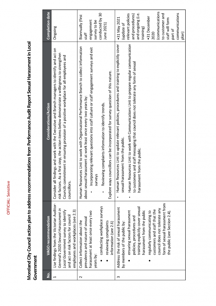 Moreland City Council - Action Plan to address recommendations_Page_1.png