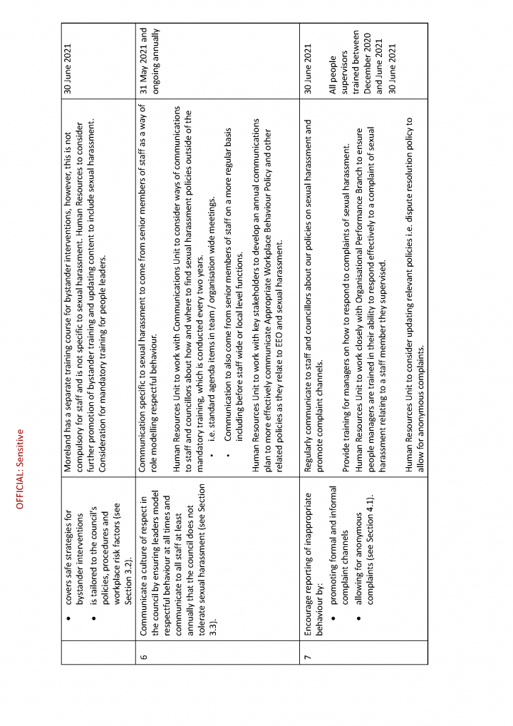 Moreland City Council - Action Plan to address recommendations_Page_3.png