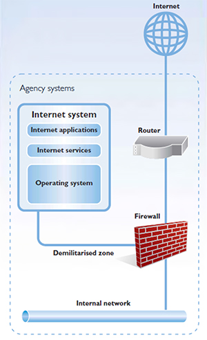 Illustration of effective agency ICT systems