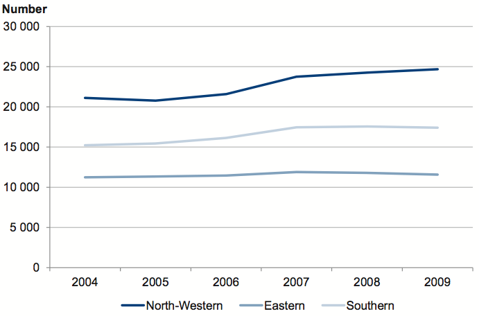 Figure 3A shows Births by metropolitan region