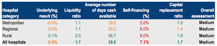 Figure 4B shows Five-year mean financial sustainability risk assessment