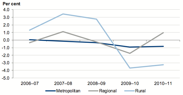 Figure 4C shows Average underlying result by hospital category