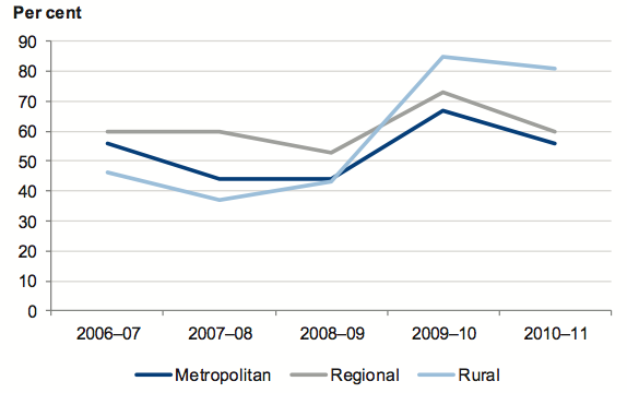 Figure 4E shows Percentage of public hospitals with an underlying deficit