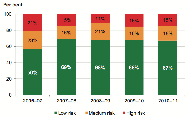 Figure 4G shows Public hospital liquidity risk assessment