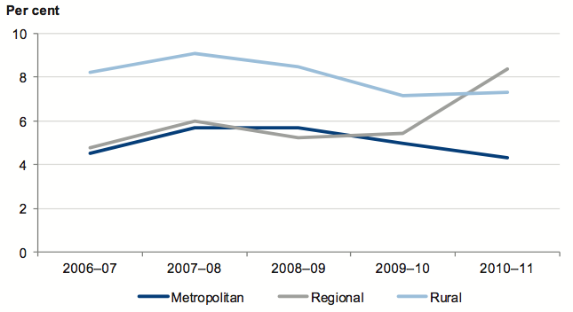 Figure 4K shows Average self-financing indicator by hospital category