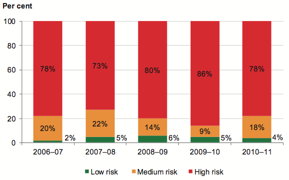 Figure 4L shows Public hospital self-financing risk assessment