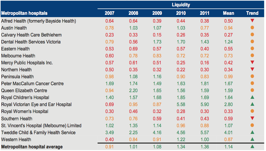 Figure C4 shows Liquidity 2007–2011