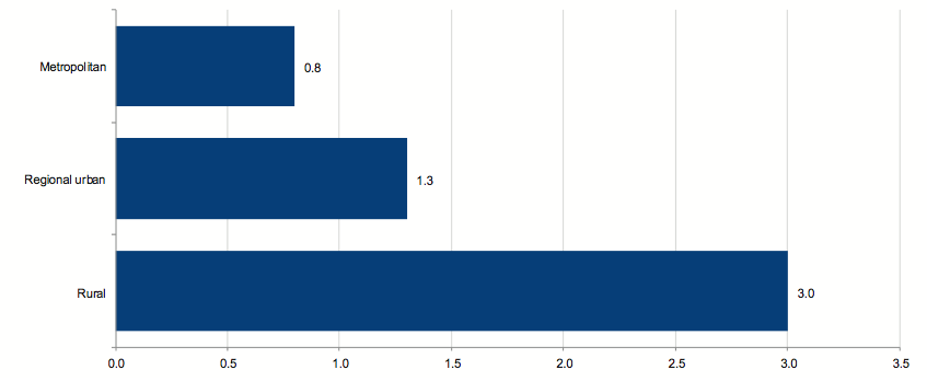 Figure 2J shows Average number of material disclosure adjustments per entity by sector