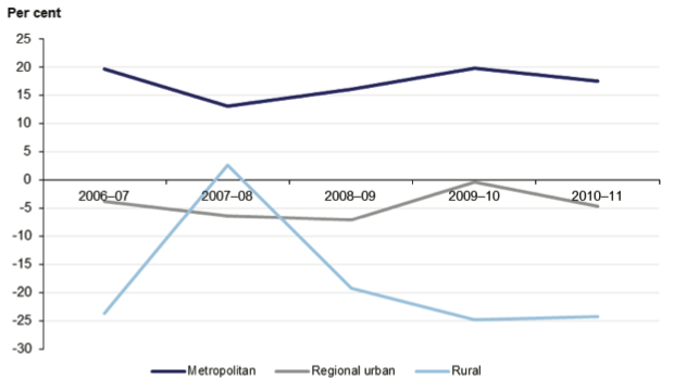 Figure 4B shows Average underlying result