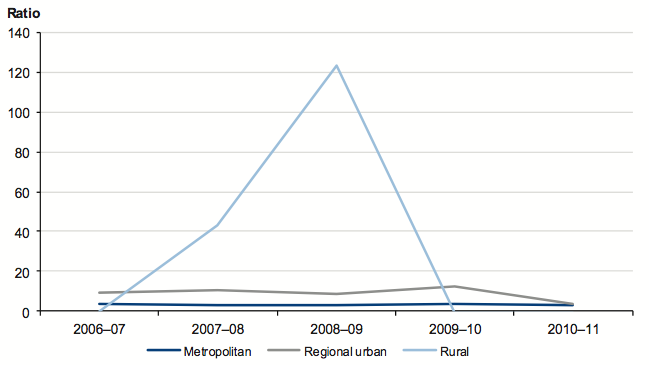 Figure 4D shows Average interest cover ratio