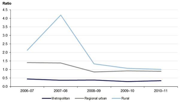 Figure 4F shows Average liquidity ratio