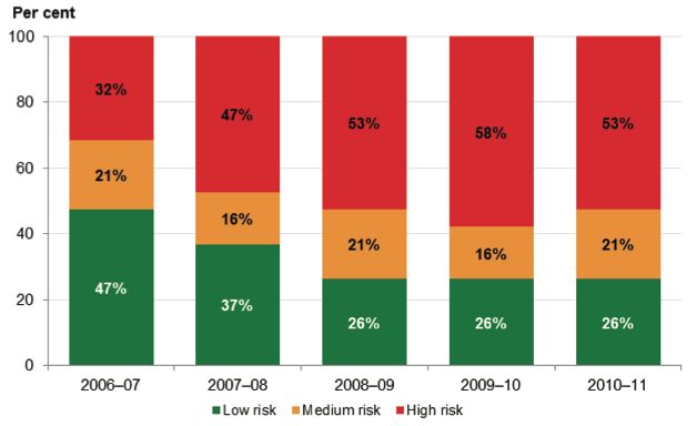 Figure 4G shows Liquidity risk assessment