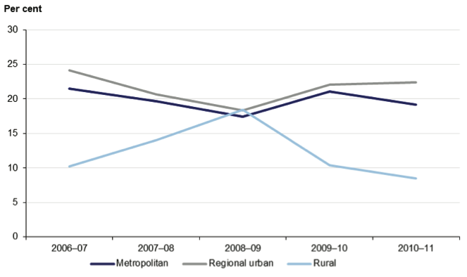 Figure 4J shows Average self-financing indicator