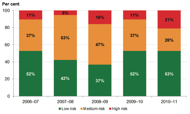 Figure 4K shows Self-financing risk assessment