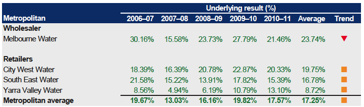 Figure E4 shows Underlying result