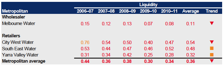 Figure E6 shows Liquidity