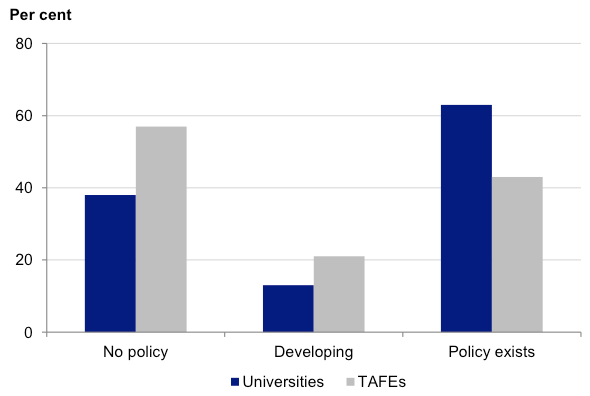 Figure 3C shows Information Classification Security Policy status