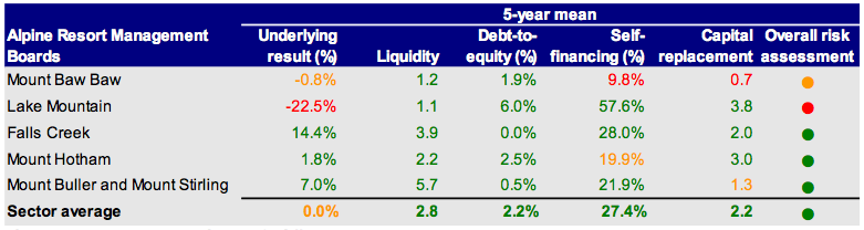 Figure 6E shows Five-year mean financial sustainability risk assessment 2007–11