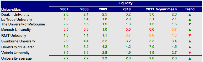 Liquidity