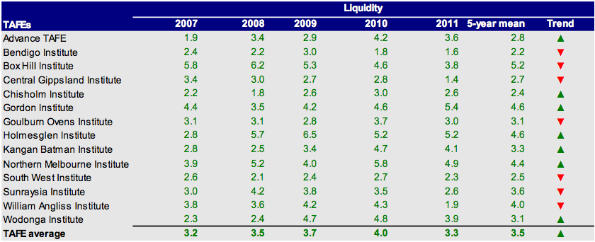 Liquidity