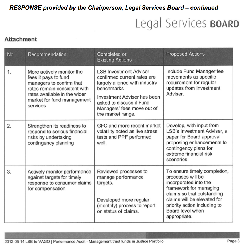 RESPONSE provided by the Chairperson, Legal Services Board – continued