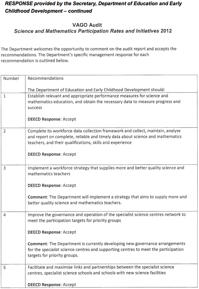 RESPONSE provided by the Secretary, Department of Education and Early Childhood Development – continued