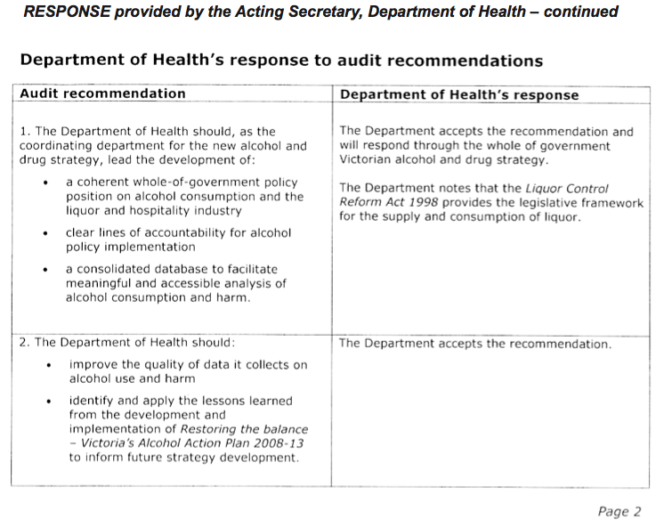 RESPONSE provided by the Acting Secretary, Department of Health – continued