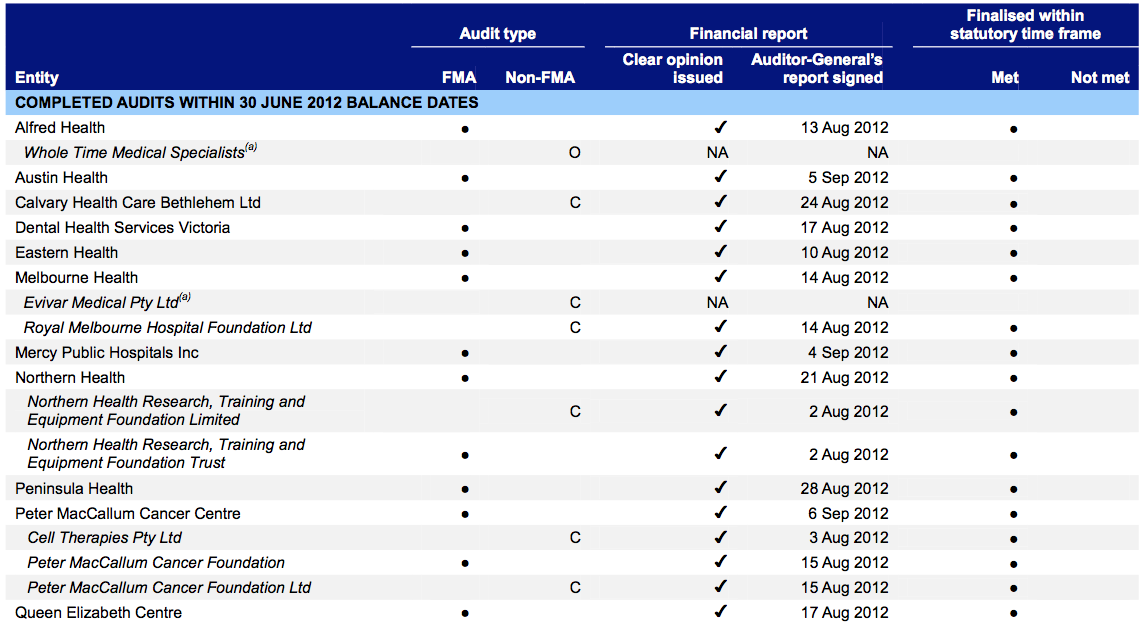 Metropolitan hospitals and associated entities