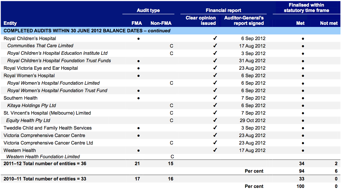 Metropolitan hospitals and associated entities, part 2