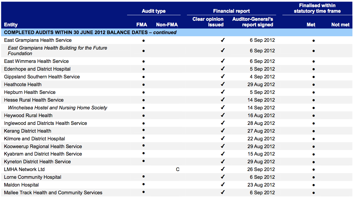 Rural hospitals and associated entities, continued