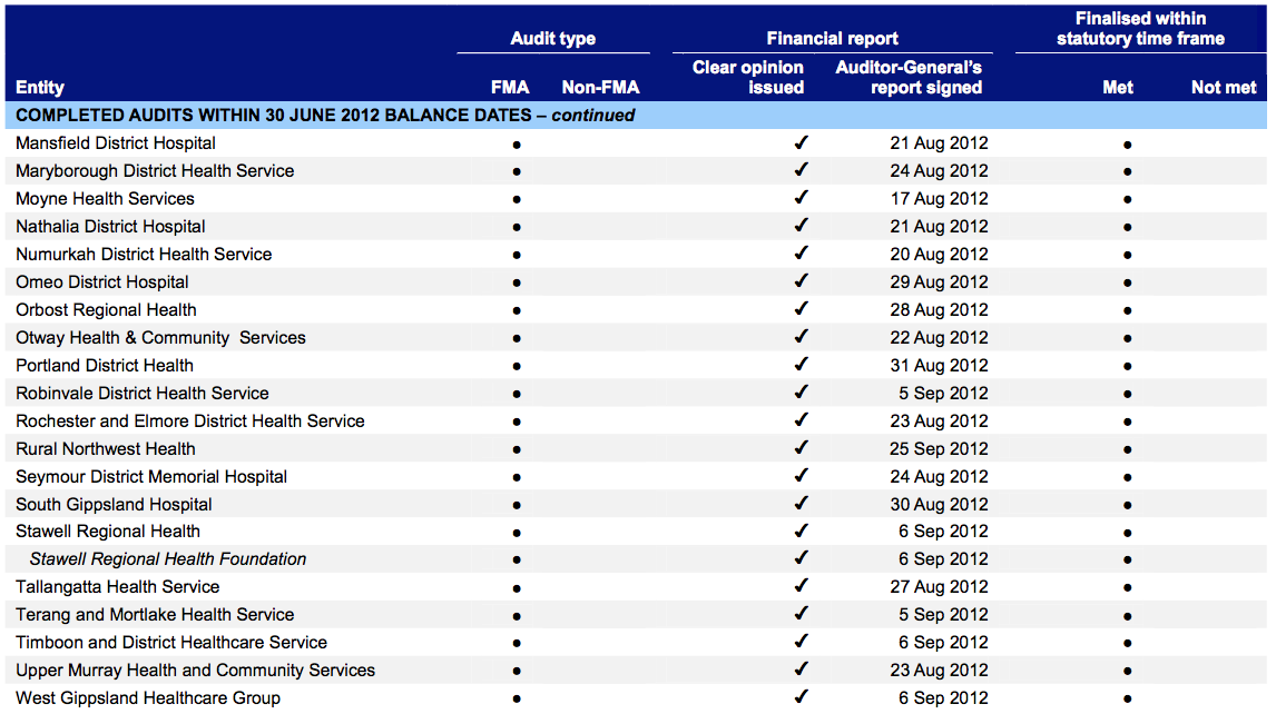 Rural hospitals and associated entities, continued