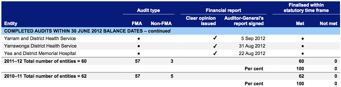 Rural hospitals and associated entities, continued