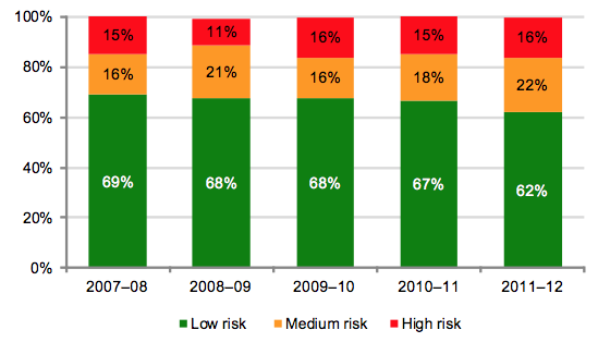 Figure 4J Public hospital liquidity risk