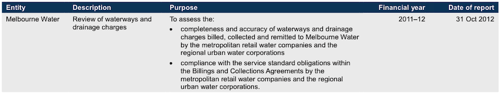 Other audit services table