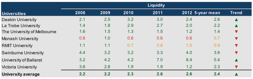 Liquidity