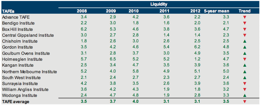 Liquidity