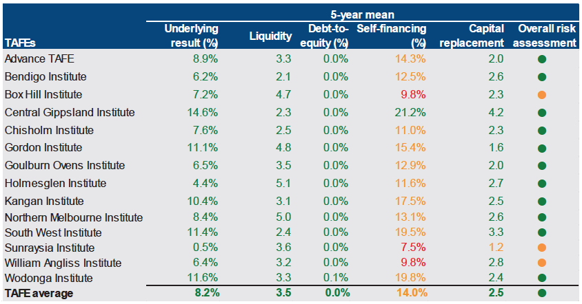 Figure 5B Five-year mean financial sustainability risk assessment