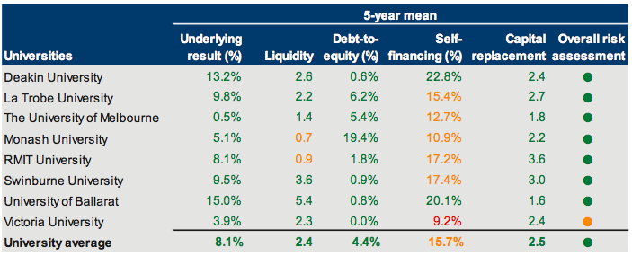 Figure 8B Five-year mean financial sustainability risk assessments