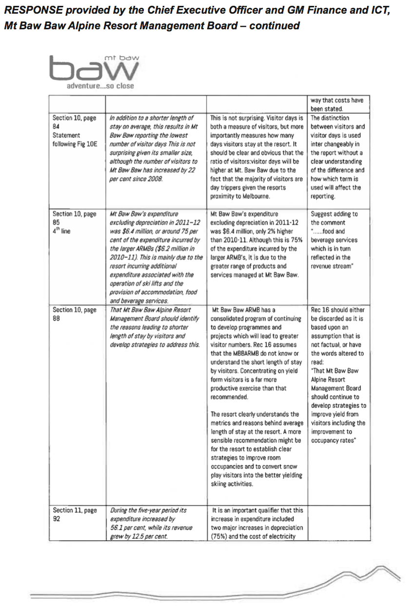 RESPONSE provided by the Chief Executive Officer and GM Finance and ICT, Mt Baw Baw Alpine Resort Management Board – continued