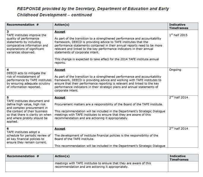 RESPONSE provided by

the Secretary, Department of Education and Early Childhood Development –

continued