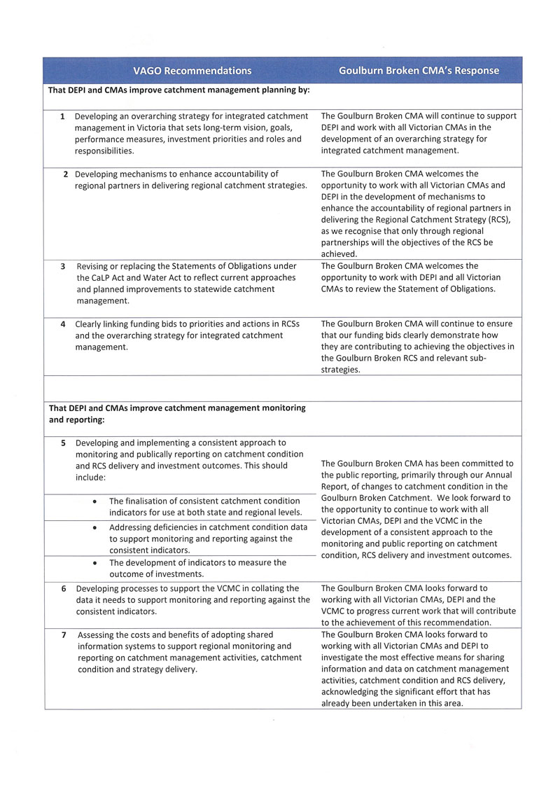 Image shows response provided by the Chair, Goulburn Broken Catchment Management Authority