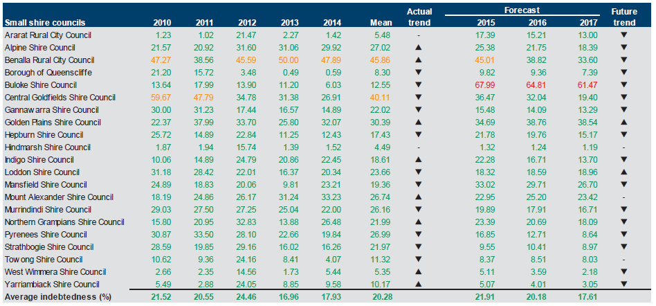 Figure E36 shows the liquidity (ratio) 2010–2014