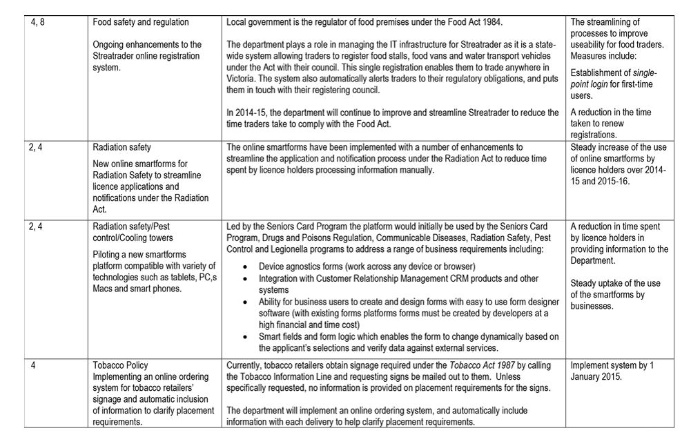 This Appendix is a copy of the former Department of Health's response to the Minister for Health's Statement of Expectations for the administration and enforcement of regulation.