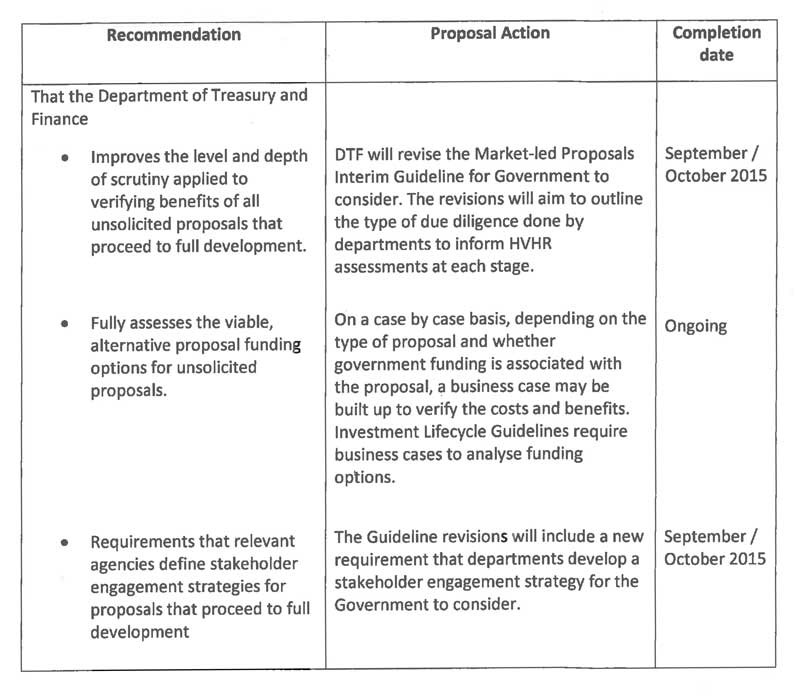 RESPONSE provided by the
Secretary, Department of Treasury and Finance, page 4